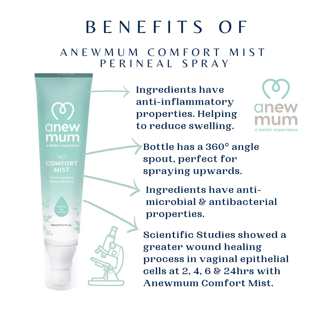 Anewmum – Postpartum Bathroom Essentials Bundle